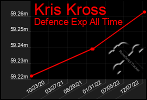 Total Graph of Kris Kross