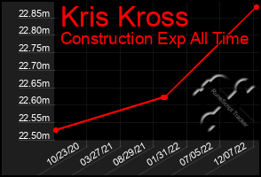 Total Graph of Kris Kross