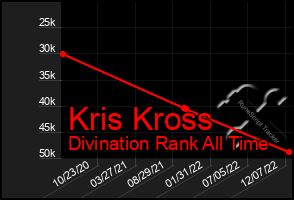Total Graph of Kris Kross