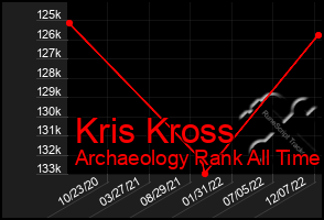 Total Graph of Kris Kross