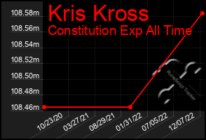 Total Graph of Kris Kross