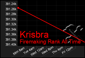 Total Graph of Krisbra