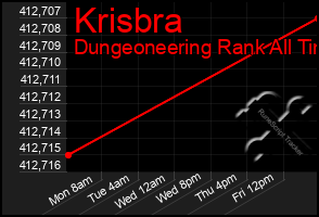 Total Graph of Krisbra