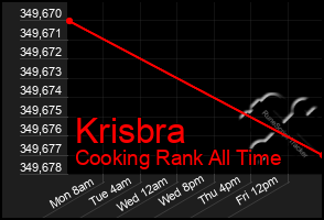 Total Graph of Krisbra
