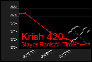 Total Graph of Krish 420