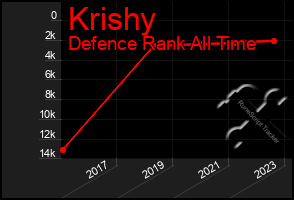Total Graph of Krishy