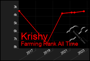 Total Graph of Krishy