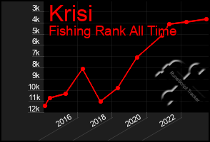 Total Graph of Krisi