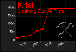 Total Graph of Krisi