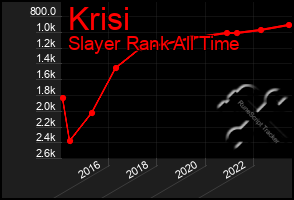 Total Graph of Krisi