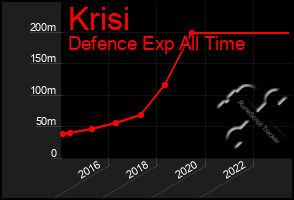 Total Graph of Krisi