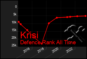 Total Graph of Krisi