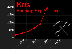 Total Graph of Krisi