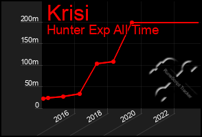 Total Graph of Krisi