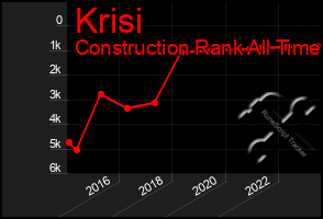 Total Graph of Krisi