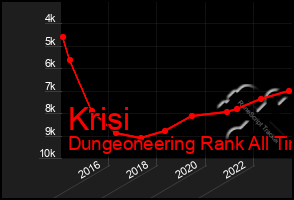 Total Graph of Krisi