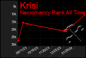 Total Graph of Krisi