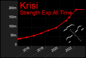 Total Graph of Krisi