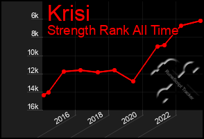 Total Graph of Krisi