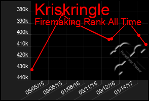 Total Graph of Kriskringle