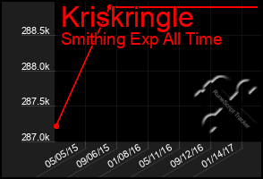 Total Graph of Kriskringle