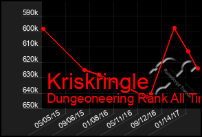 Total Graph of Kriskringle