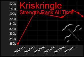 Total Graph of Kriskringle