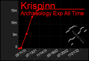Total Graph of Krispinn