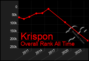 Total Graph of Krispon