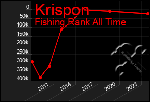 Total Graph of Krispon