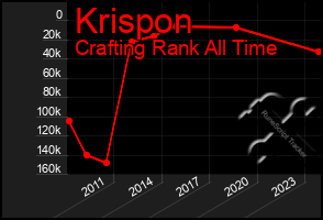 Total Graph of Krispon