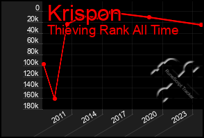 Total Graph of Krispon