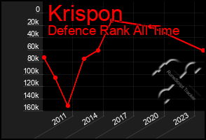 Total Graph of Krispon