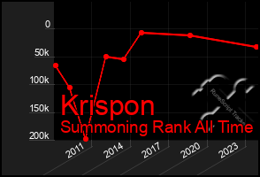 Total Graph of Krispon