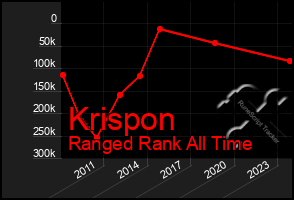 Total Graph of Krispon