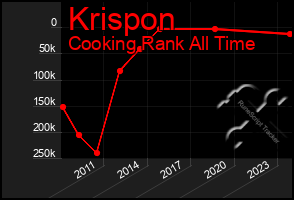 Total Graph of Krispon