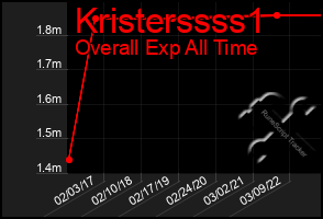 Total Graph of Kristerssss1