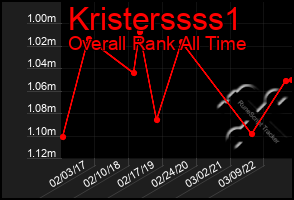 Total Graph of Kristerssss1