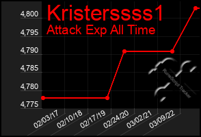 Total Graph of Kristerssss1