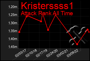 Total Graph of Kristerssss1