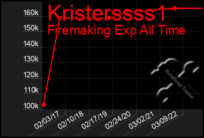 Total Graph of Kristerssss1