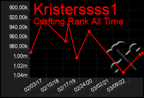 Total Graph of Kristerssss1