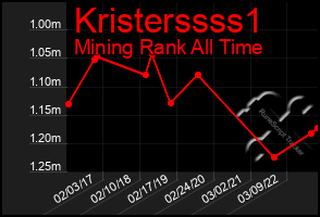 Total Graph of Kristerssss1