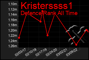 Total Graph of Kristerssss1