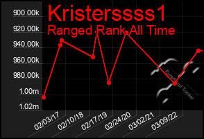 Total Graph of Kristerssss1