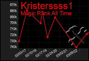 Total Graph of Kristerssss1