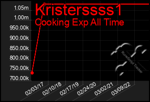 Total Graph of Kristerssss1