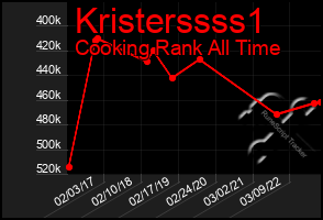 Total Graph of Kristerssss1