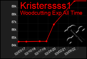 Total Graph of Kristerssss1