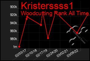 Total Graph of Kristerssss1